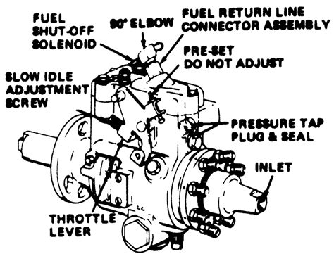 bottom out injection pump screw 6.2 diesel site www.dieselplace.com|Injector pump wiring and testing, 1986 6.2 .